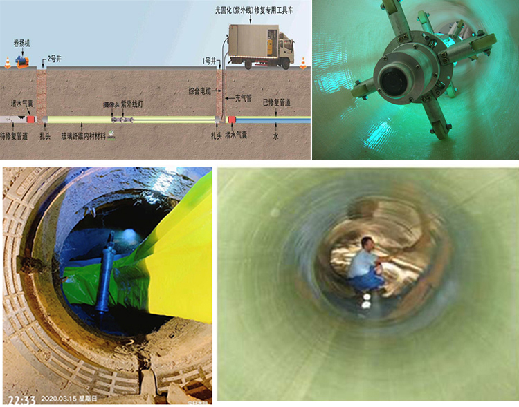 克井镇UV-CIPP内衬修复