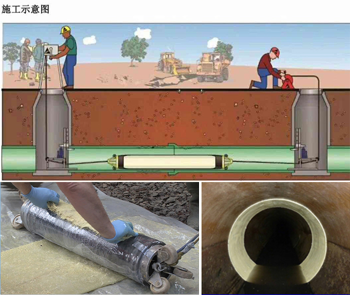克井镇管道局部点状修复